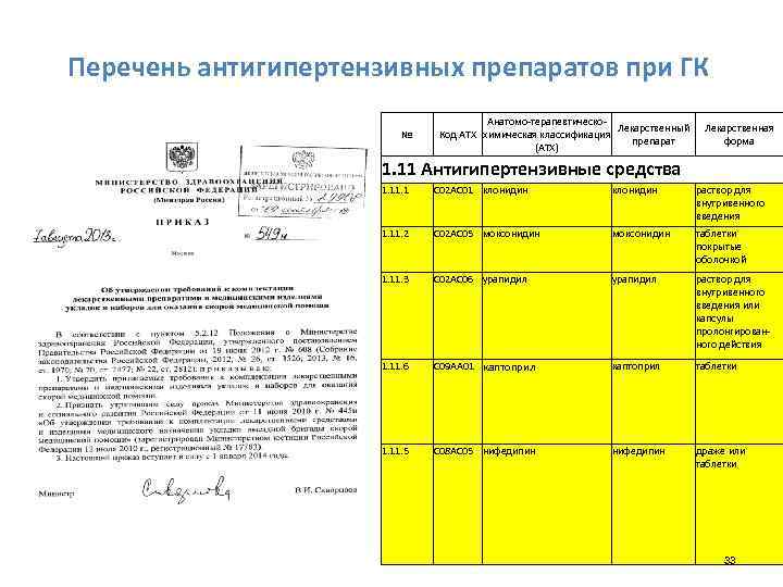 Перечень антигипертензивных препаратов при ГК № Анатомо-терапевтическо. Лекарственный Код ATX химическая классификация препарат (ATX)