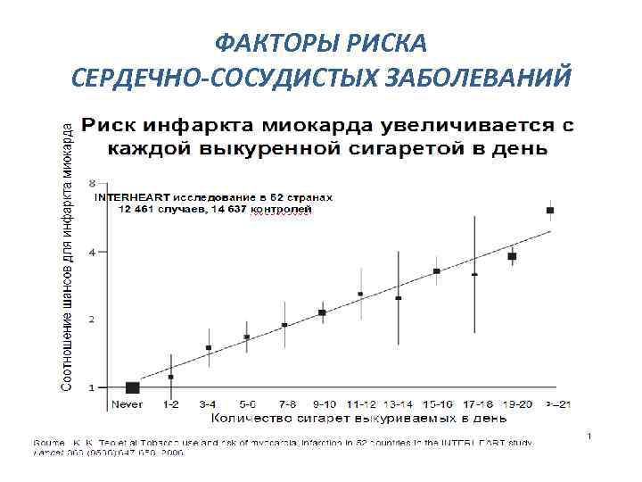 ФАКТОРЫ РИСКА СЕРДЕЧНО-СОСУДИСТЫХ ЗАБОЛЕВАНИЙ 