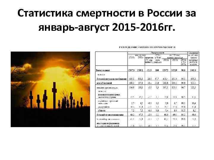 Статистика смертности в России за январь-август 2015 -2016 гг. 