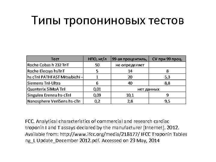 Типы тропониновых тестов FCC. Analytical characteristics of commercial and research cardiac troponin I and