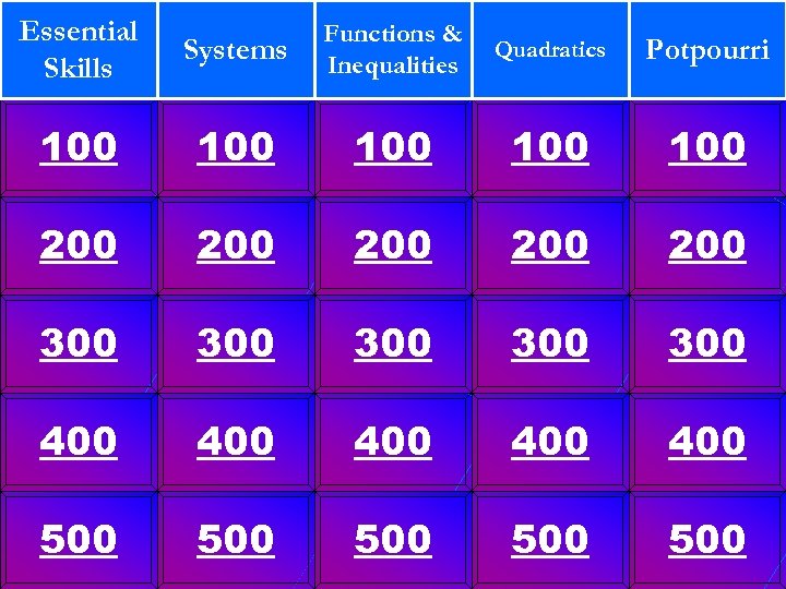 Essential Skills Systems Functions & Inequalities Quadratics Potpourri 100 100 100 200 200 200