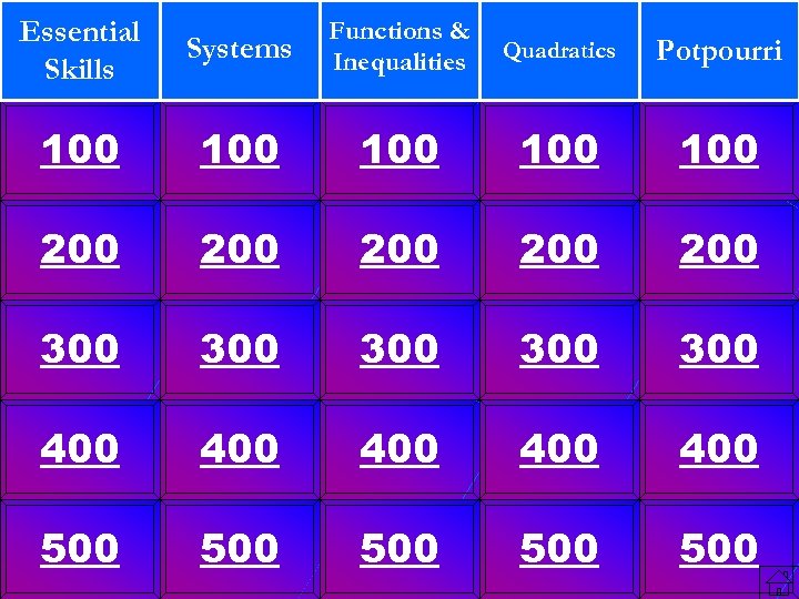 Essential Skills Systems Functions & Inequalities Quadratics Potpourri 100 100 100 200 200 200