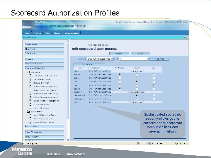 Scorecard Authorization Profiles Sophisticated scorecard security allows you to properly share scorecard accountabilities and