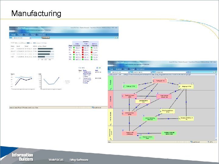 Manufacturing Copyright 2007, Information Builders. Slide 25 