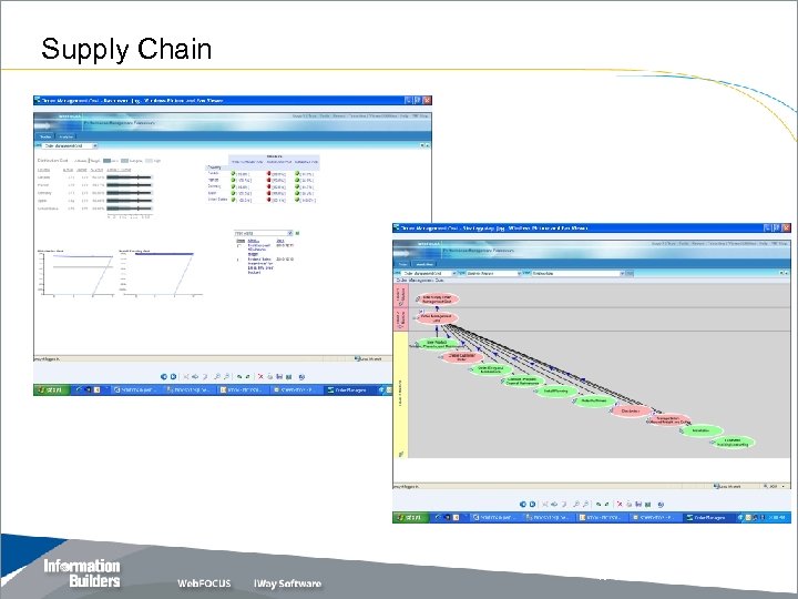 Supply Chain Copyright 2007, Information Builders. Slide 26 