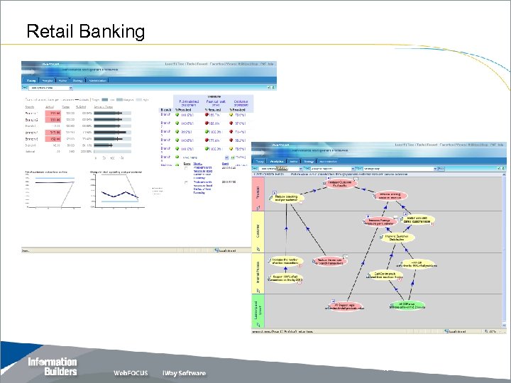 Retail Banking Copyright 2007, Information Builders. Slide 27 