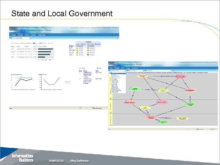 State and Local Government Copyright 2007, Information Builders. Slide 29 