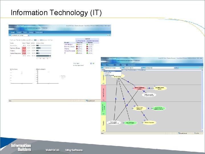 Information Technology (IT) Copyright 2007, Information Builders. Slide 30 