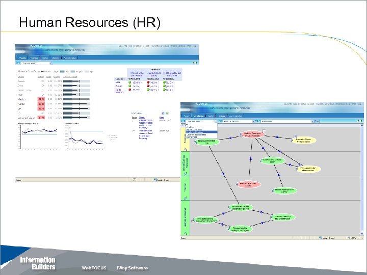Human Resources (HR) Copyright 2007, Information Builders. Slide 31 