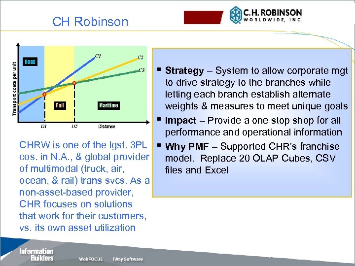 CH Robinson § Strategy – System to allow corporate mgt § CHRW is one