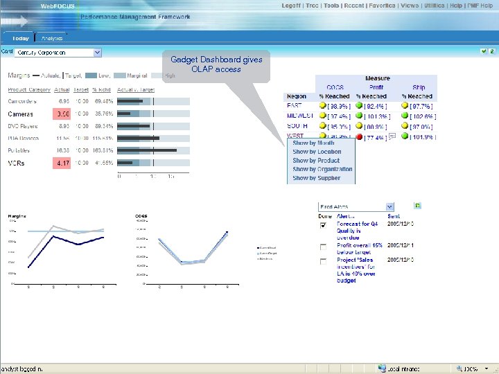 Gadget Dashboard gives OLAP access Copyright 2007, Information Builders. Slide 43 