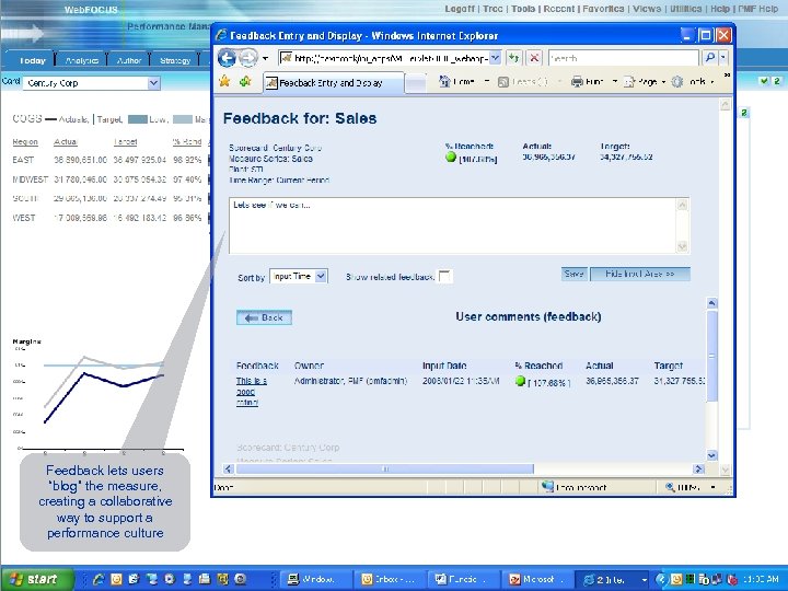 Feedback lets users “blog” the measure, creating a collaborative way to support a performance