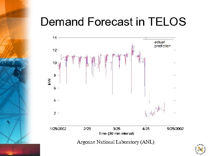 Demand Forecast in TELOS Argonne National Laboratory (ANL) 