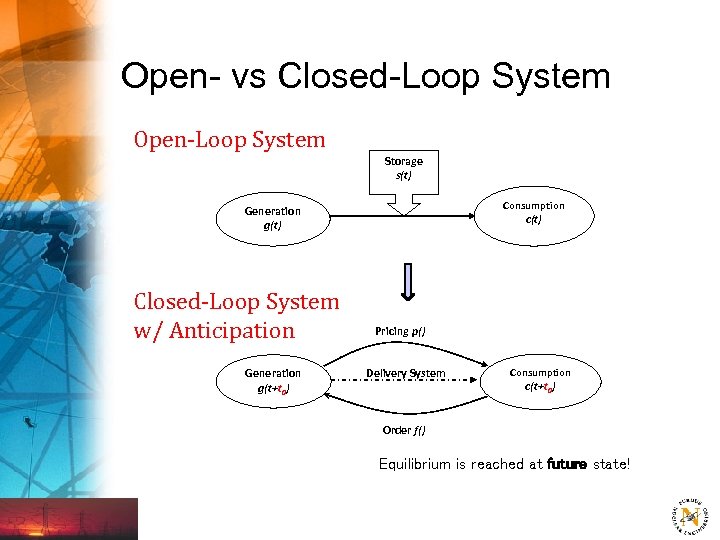 Open- vs Closed-Loop System Open-Loop System Storage s(t) Consumption Generation g(t) Closed-Loop System w/