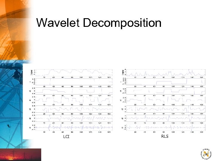 Wavelet Decomposition LCI RLS 