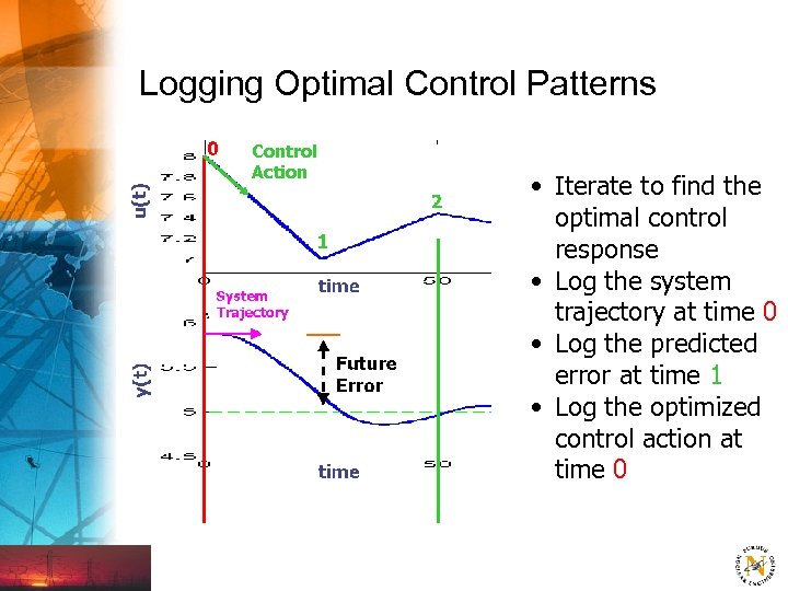 Logging Optimal Control Patterns Control Action • Iterate to find the optimal control response