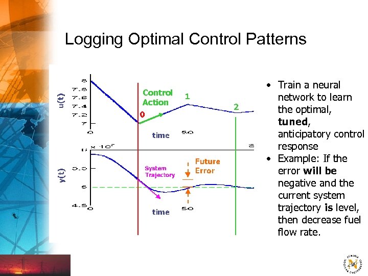 Logging Optimal Control Patterns Control Action • Train a neural network to learn the