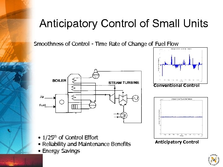 Anticipatory Control of Small Units Smoothness of Control - Time Rate of Change of