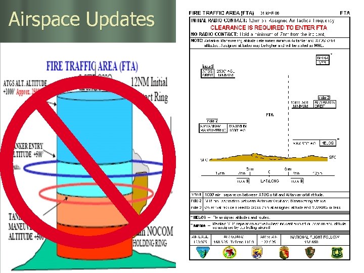 Airspace Updates 