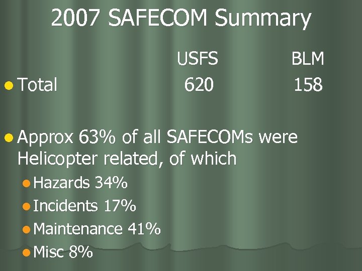 2007 SAFECOM Summary l Total l Approx USFS 620 BLM 158 63% of all