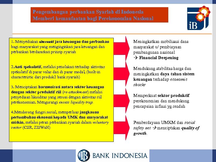 Pengembangan perbankan Syariah di Indonesia Memberi kemanfaatan bagi Perekonomian Nasional 1. Menyediakan alternatif jasa