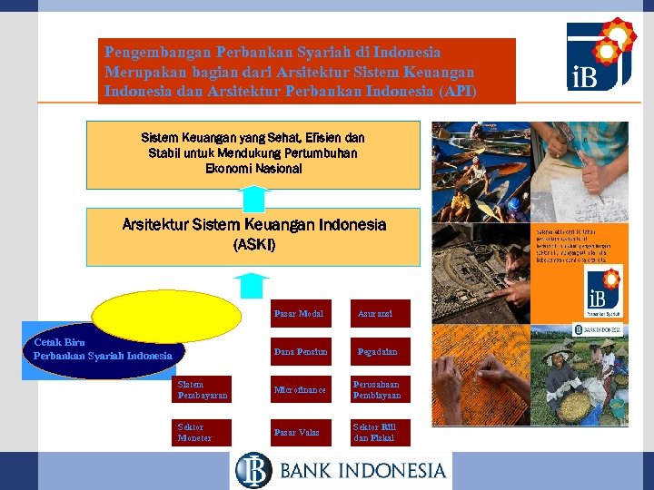 Pengembangan Perbankan Syariah di Indonesia Merupakan bagian dari Arsitektur Sistem Keuangan Indonesia dan Arsitektur