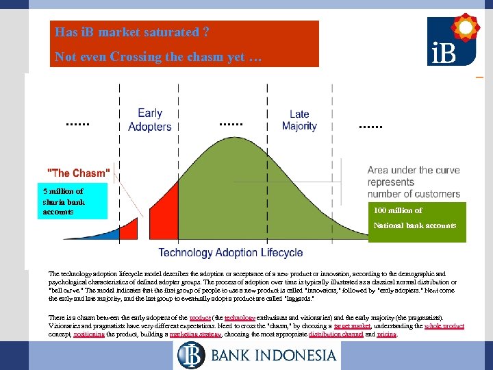 Has i. B market saturated ? Not even Crossing the chasm yet … .