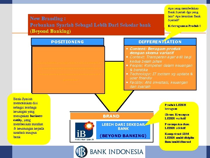 New Branding : Perbankan Syariah Sebagai Lebih Dari Sekedar bank (Beyond Banking) POSITIONING Keberagaman