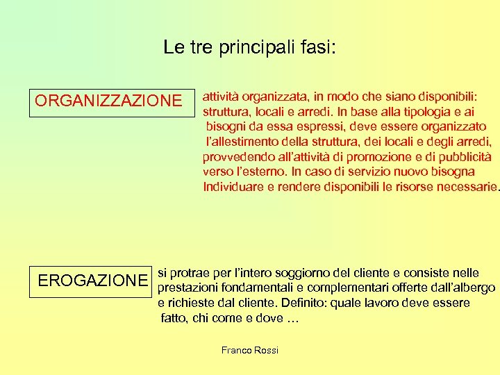 Le tre principali fasi: ORGANIZZAZIONE EROGAZIONE attività organizzata, in modo che siano disponibili: struttura,