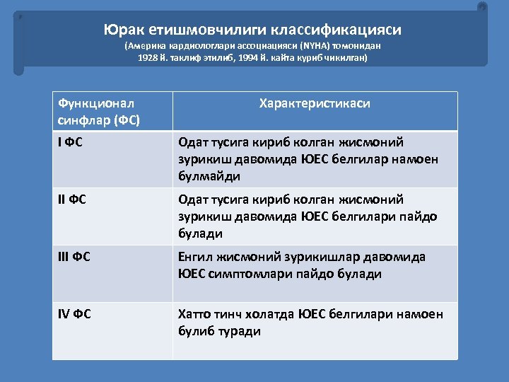 Юрак етишмовчилиги классификацияси (Америка кардиологлари ассоциацияси (NYHA) томонидан 1928 й. таклиф этилиб, 1994 й.