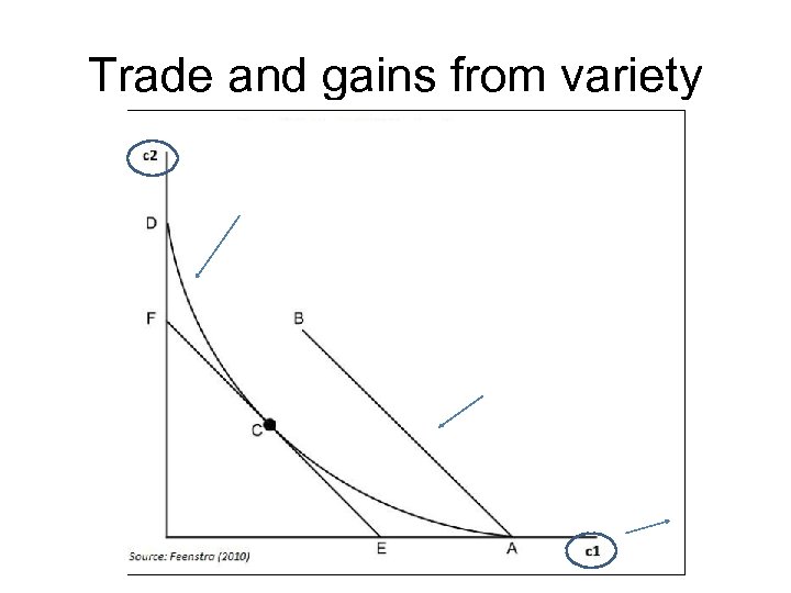 Trade and gains from variety 