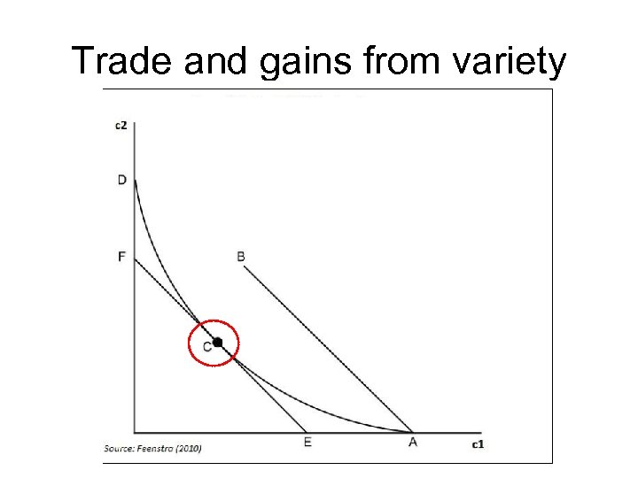 Trade and gains from variety 