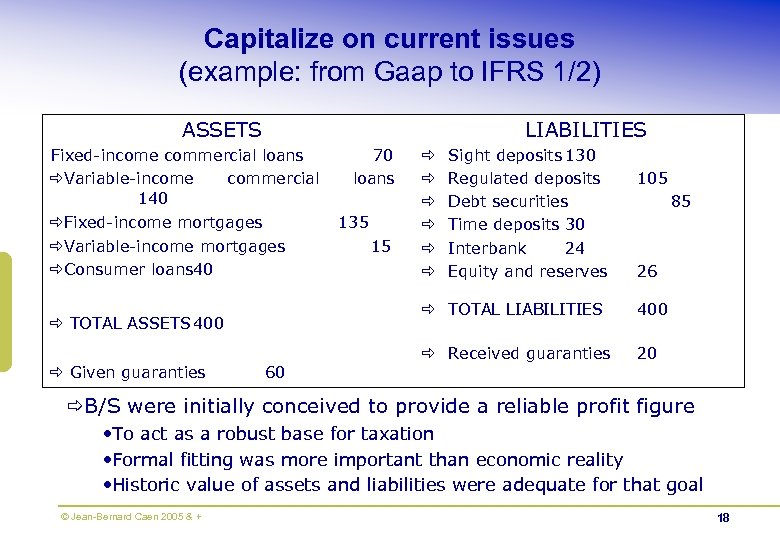 Capitalize on current issues (example: from Gaap to IFRS 1/2) ASSETS LIABILITIES Fixed-income commercial