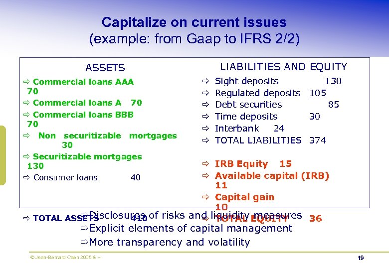 Capitalize on current issues (example: from Gaap to IFRS 2/2) LIABILITIES AND EQUITY ASSETS