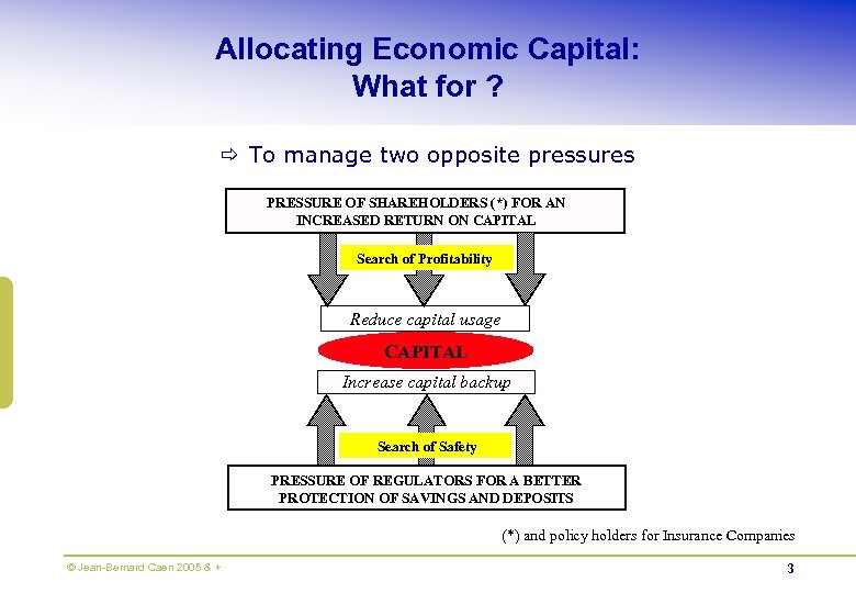 Allocating Economic Capital: What for ? ð To manage two opposite pressures PRESSURE OF