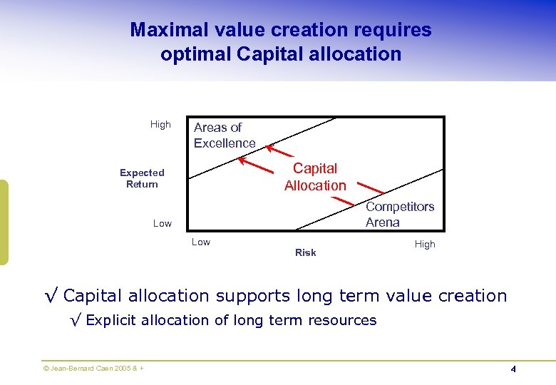 Maximal value creation requires optimal Capital allocation High Areas of Excellence Capital Allocation Expected