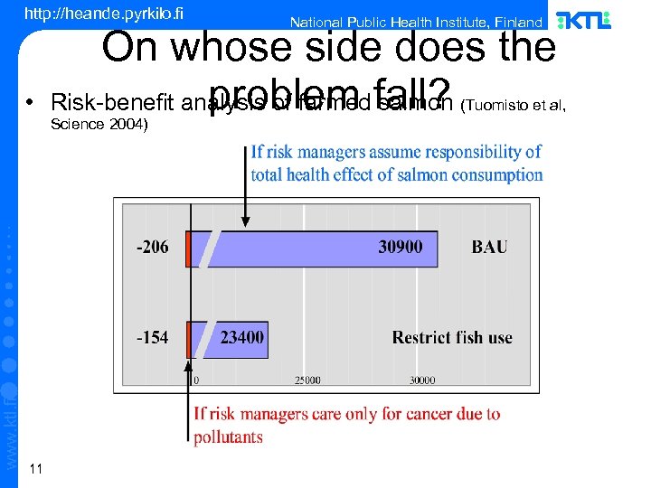 http: //heande. pyrkilo. fi • On whose side does the problem salmon Risk-benefit analysis