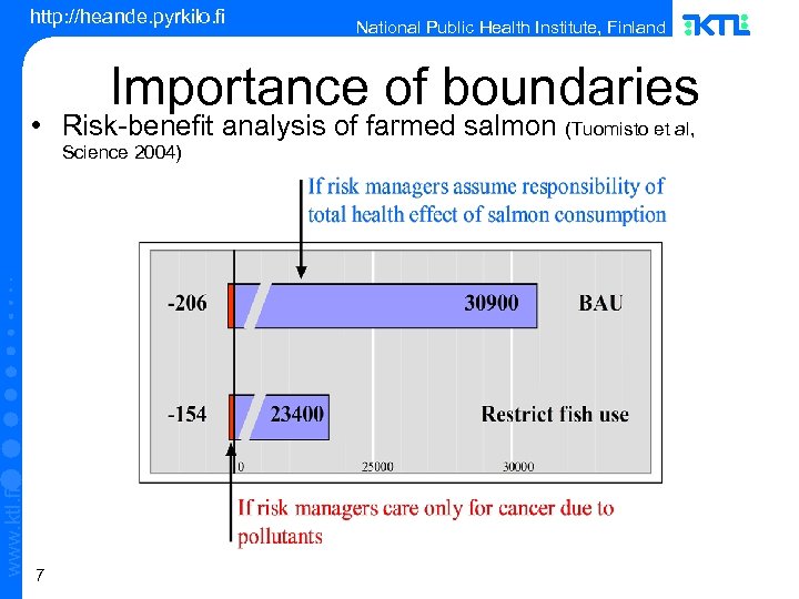 http: //heande. pyrkilo. fi National Public Health Institute, Finland Importance of boundaries • Risk-benefit