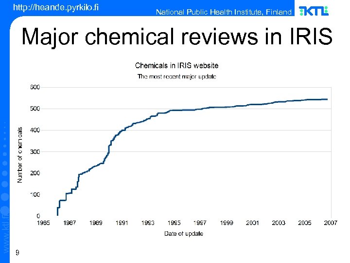 http: //heande. pyrkilo. fi National Public Health Institute, Finland www. ktl. fi Major chemical