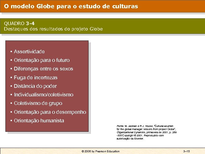 O modelo Globe para o estudo de culturas QUADRO 3 -4 Destaques dos resultados