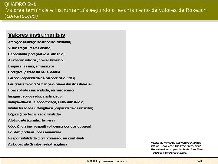 QUADRO 3 -1 Valores terminais e instrumentais segundo o levantamento de valores de Rokeach