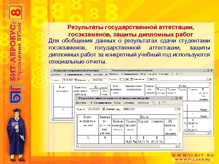 Результаты государственной аттестации, госэкзаменов, защиты дипломных работ Для обобщения данных о результатах сдачи студентами