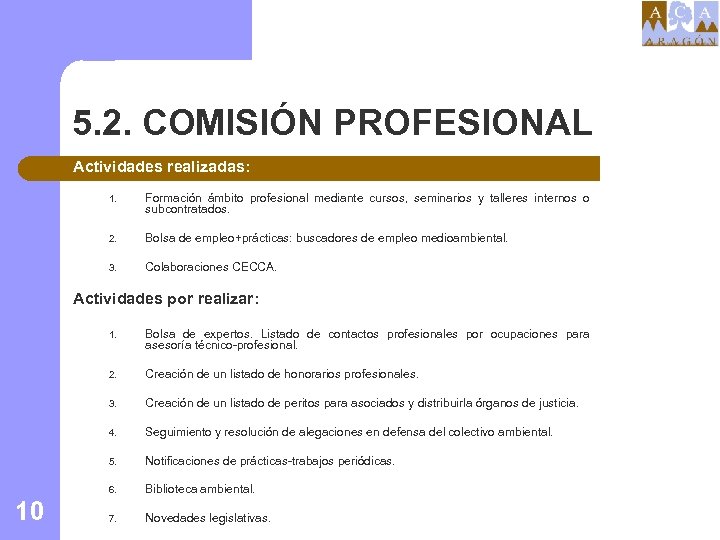 5. 2. COMISIÓN PROFESIONAL Actividades realizadas: 1. Formación ámbito profesional mediante cursos, seminarios y