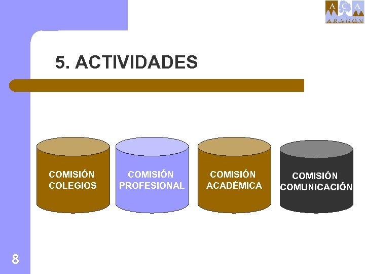 5. ACTIVIDADES COMISIÓN COLEGIOS 8 COMISIÓN PROFESIONAL COMISIÓN ACADÉMICA COMISIÓN COMUNICACIÓN 