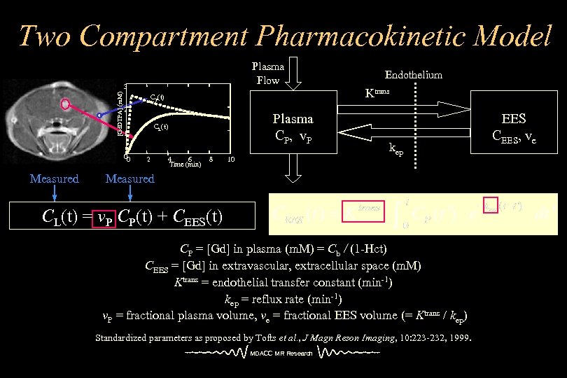 Two Compartment Pharmacokinetic Model Plasma Flow [Gd. DTPA] (m. M) 3 CP(t) 2 1