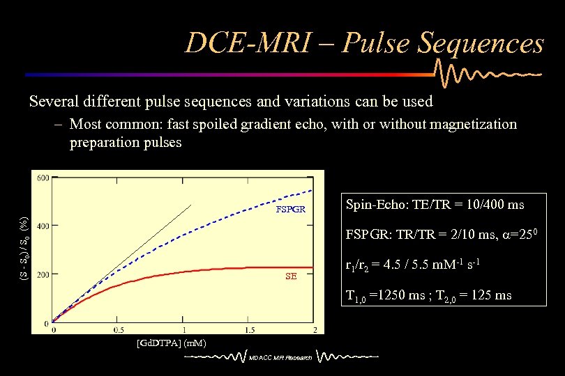 DCE-MRI – Pulse Sequences Several different pulse sequences and variations can be used –