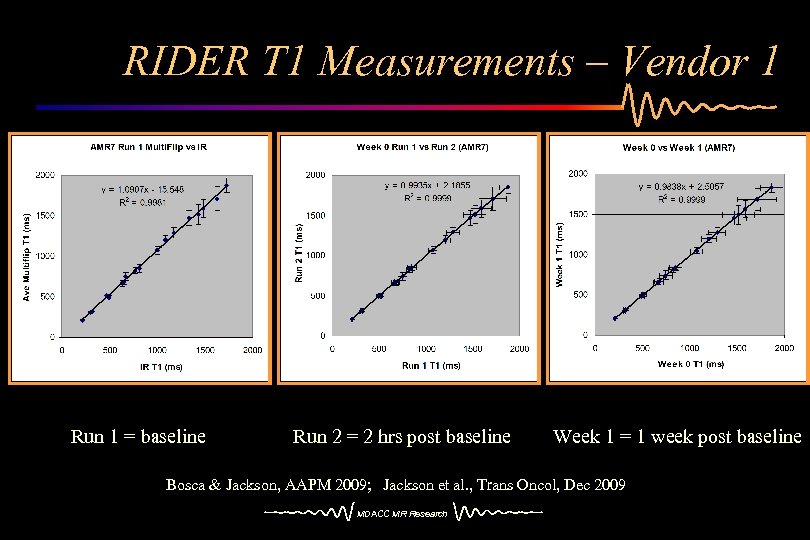 RIDER T 1 Measurements – Vendor 1 Run 1 = baseline Run 2 =