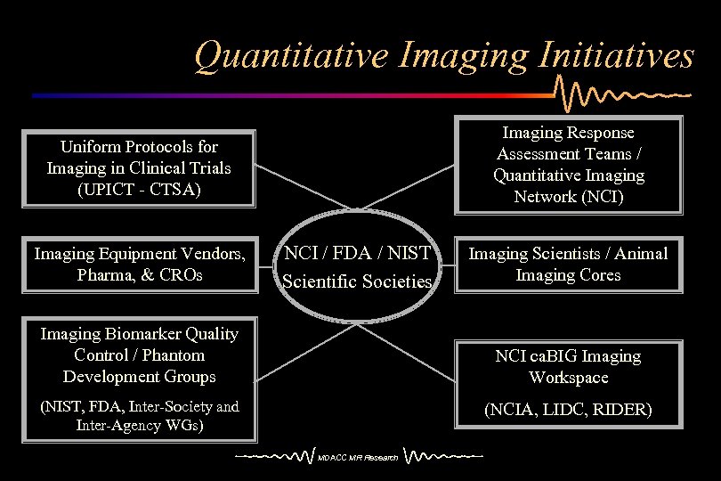 Quantitative Imaging Initiatives Imaging Response Assessment Teams / Quantitative Imaging Network (NCI) Uniform Protocols
