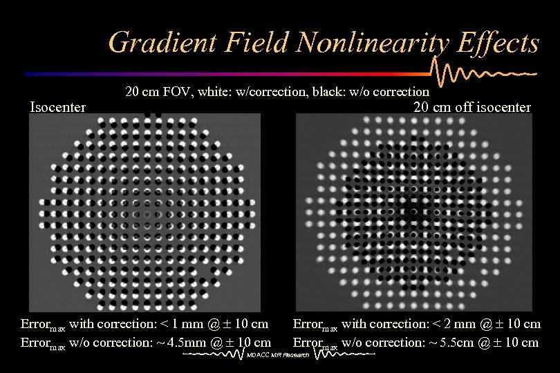 Gradient Field Nonlinearity Effects Isocenter 20 cm FOV, white: w/correction, black: w/o correction 20