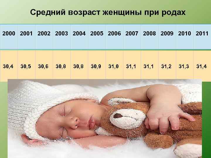 Средний возраст женщины при родах 2000 2001 2002 2003 2004 2005 2006 2007 2008